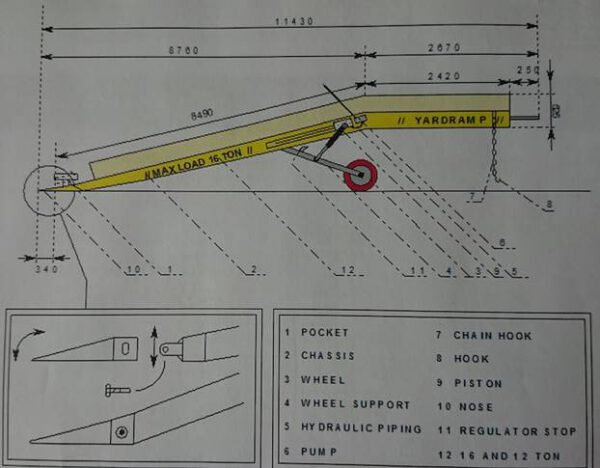 Mobile Verladerampe, Yale / Duma, 16 to. - gebraucht - : lagertechnik