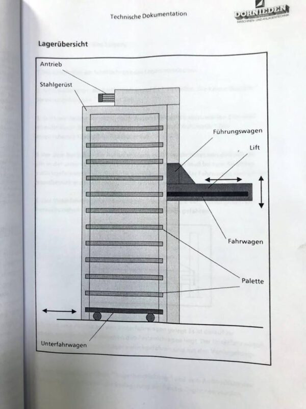 DORNIEDEN Blechlagerturm für Blechtafeln 1,50 x 3m, max. 12 Kassetten, 1,5to / Kassette – gebraucht - : – Bild 7