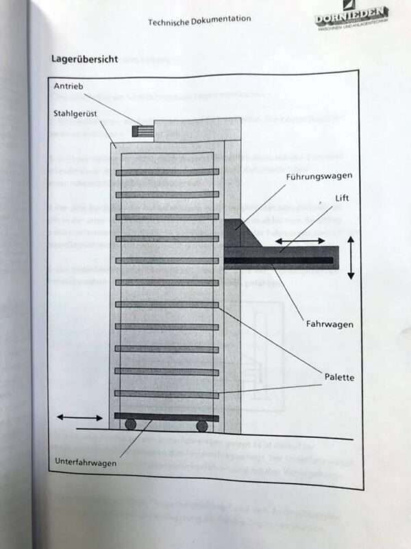 DORNIEDEN Blechlagerturm für Blechtafeln 1,50 x 3m, max. 12 Kassetten, 1,5to / Kassette – gebraucht - : lagertechnik