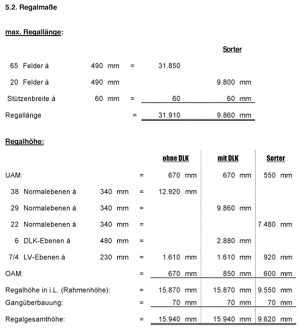 AKL (autom. Kleinteilelager) mit separaten Sorterbereich, ca. 27.592 Kistenstellplätze 600x 400x 270mm, 2 x 50kg Fachlast – gebraucht - : lagertechnik