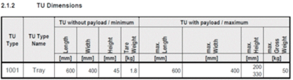 ATL, bzw. AKL (autom. Tablarlager, bzw. Kleinteilelager) ca. 10.488 Stellplätze, 100kg Fachlast – gebraucht - : lagertechnik