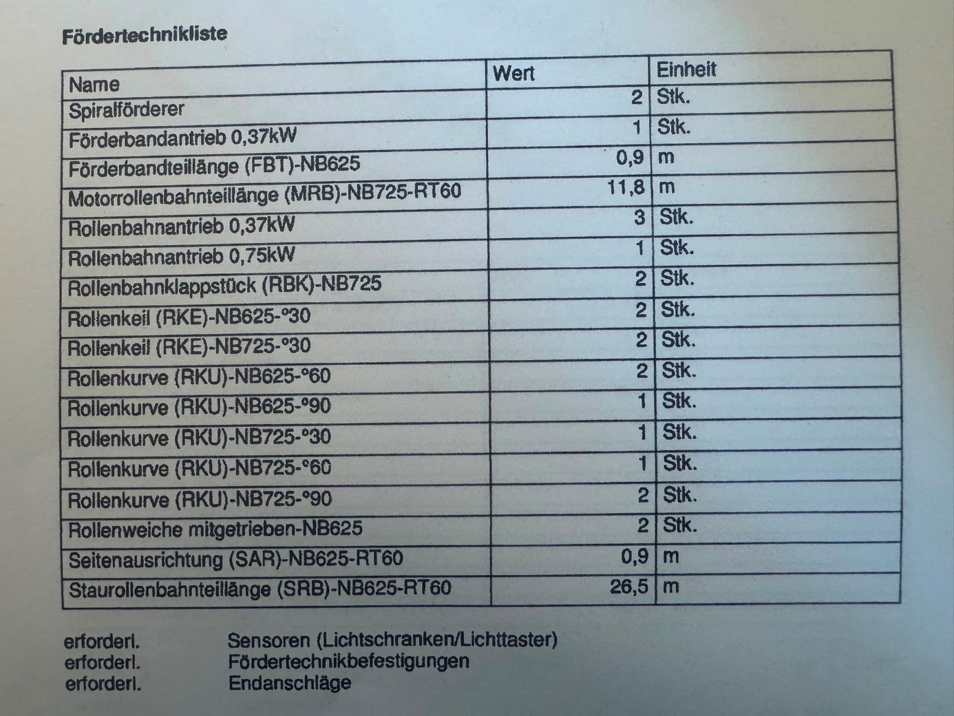 600m Fördertechnikanlage, Packstraße, SSI Schäfer, – gebraucht - lagertechnik 600m Fördertechnikanlage, Packstraße, SSI Schäfer, – gebraucht - – Bild 75